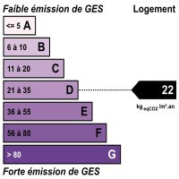 Ges